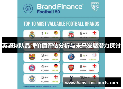 英超球队品牌价值评估分析与未来发展潜力探讨