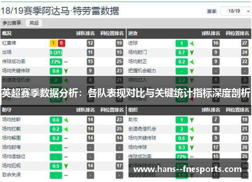英超赛季数据分析：各队表现对比与关键统计指标深度剖析
