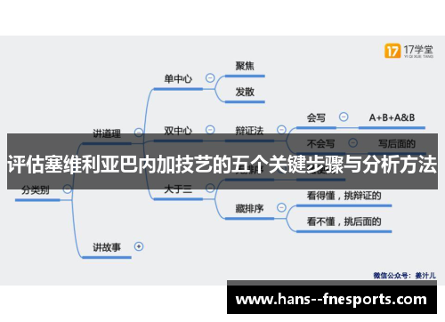 评估塞维利亚巴内加技艺的五个关键步骤与分析方法