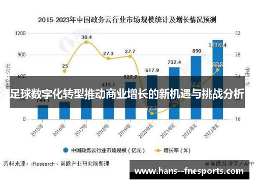 足球数字化转型推动商业增长的新机遇与挑战分析
