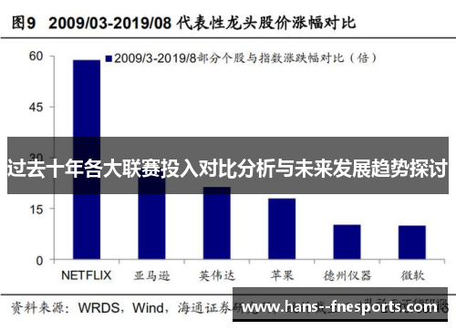 过去十年各大联赛投入对比分析与未来发展趋势探讨